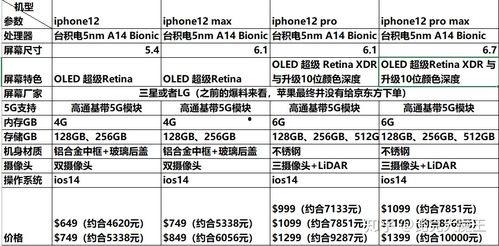 苹果爆料价格最新行情分析,揭秘新款iPhone及配件价格走势 第1张 苹果爆料价格最新行情分析,揭秘新款iPhone及配件价格走势 第1张